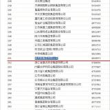 2014中國企業(yè)500強名單發(fā)布，奧克斯排名升至251位