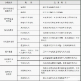 風電機組的類型及其特點是什么？