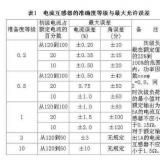 裝在電能表上的電流互感器和變壓器的區(qū)別是什么？