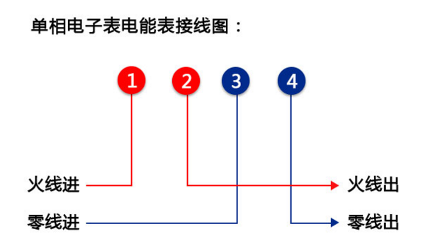 江蘇林洋DDZY71C-Z單相費(fèi)控智能電能表怎么接線？