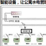 智能電表優(yōu)化公寓用電管理模式，看這里就夠了