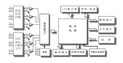 深圳科陸DDZY719-Z單相費(fèi)控智能電表是怎么實(shí)現(xiàn)遠(yuǎn)程抄表的？