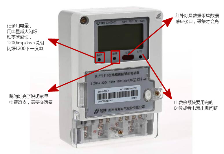 智能電表上的燈為什么一閃一閃的 會計入電費(fèi)嗎