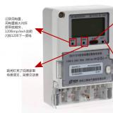 智能電表上的燈為什么一閃一閃的 會計(jì)入電費(fèi)嗎