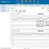 浩寧遠(yuǎn)程預(yù)付費(fèi)抄表系統(tǒng)后臺展示：收費(fèi)管理篇